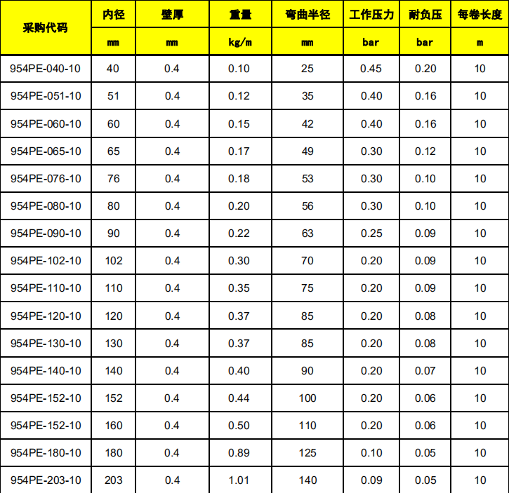PE954绕性抗静电管.png