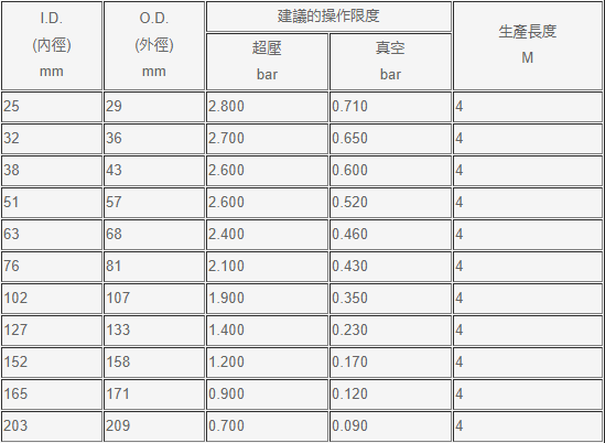 无尘矽胶玻布风管.png