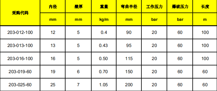 203食品级高压清洗管.png