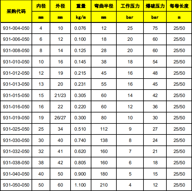 931PVC网纹管.png